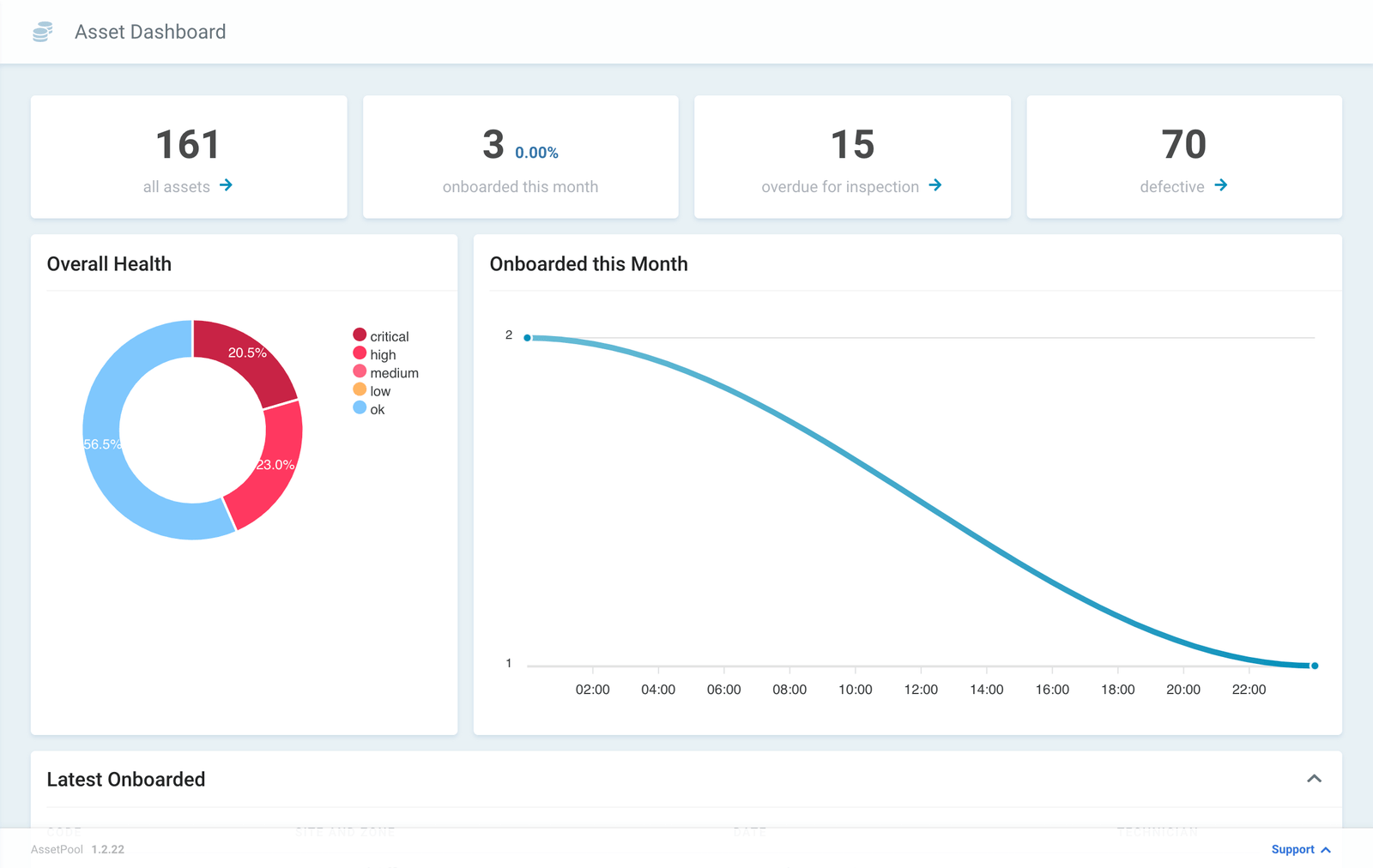 Assetpool Asset Dashboard