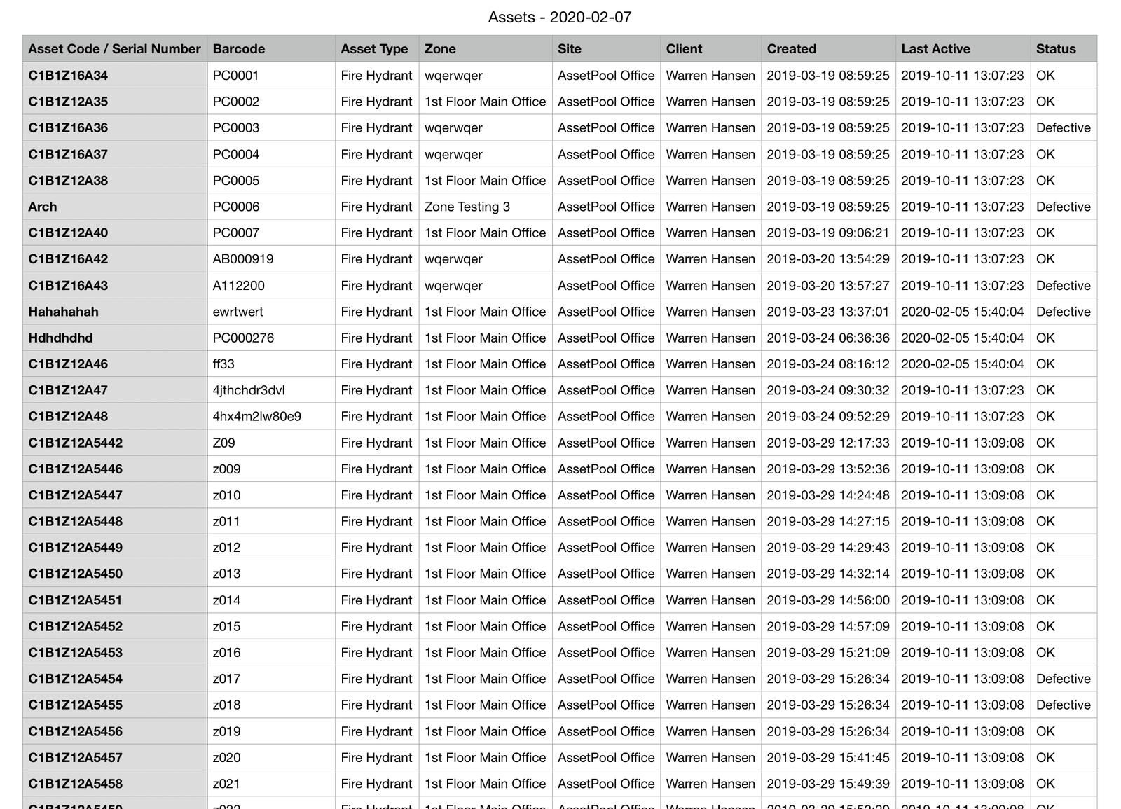 Assetpool Asset Export Comma-Seperated Value